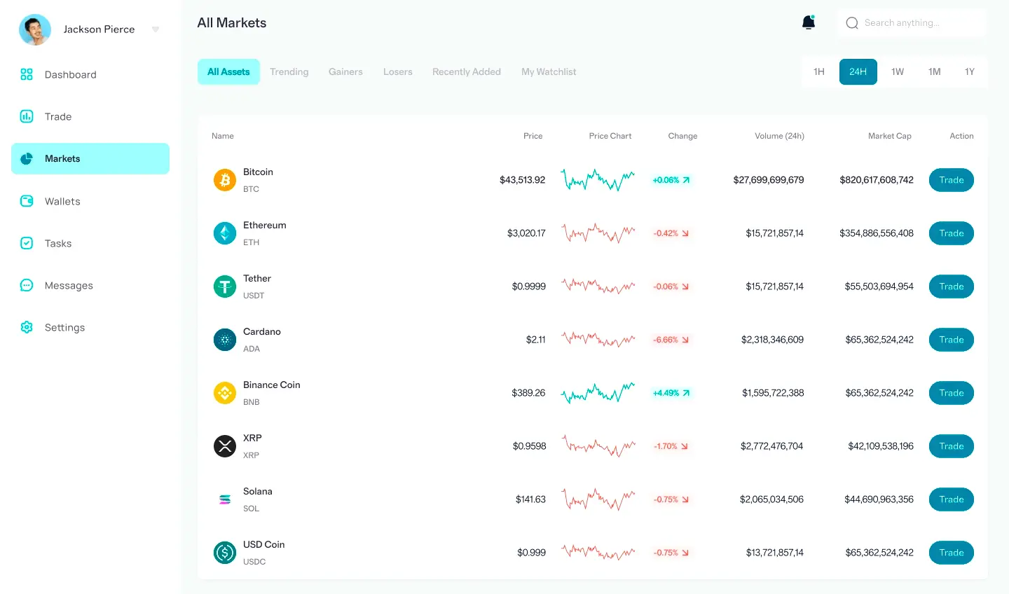 Plazentia Pro trading online